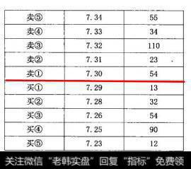 这种走势显示市场仍然有一些浮动筹码