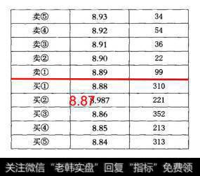 某股交易平静，股价变动幅度不大
