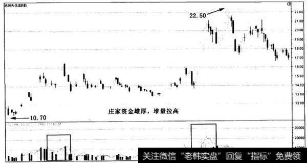 散户斗庄细节之庄家的优势和劣势