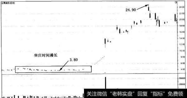 散户斗庄细节之利用散户的优势战胜庄家