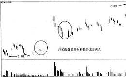 散户斗庄细节之利用庄家的弱点战胜庄家