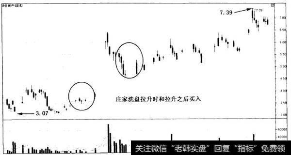 散户斗庄细节之利用庄家的弱点战胜庄家