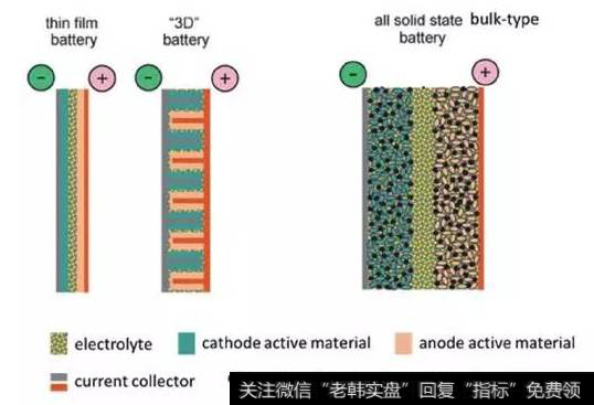 毫米级全固态电池研发成功,全固态电池题材<a href='/gainiangu/'>概念股</a>可关注