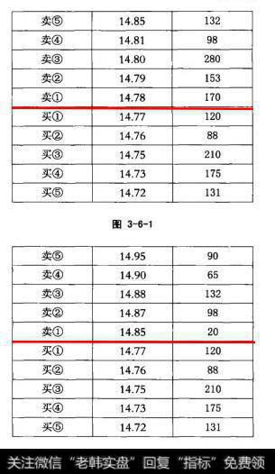 图3-6-1是原来的挂单情况