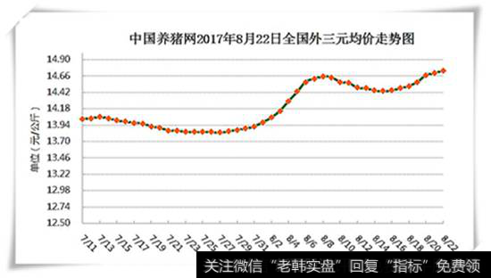 猪肉在纠结中上涨