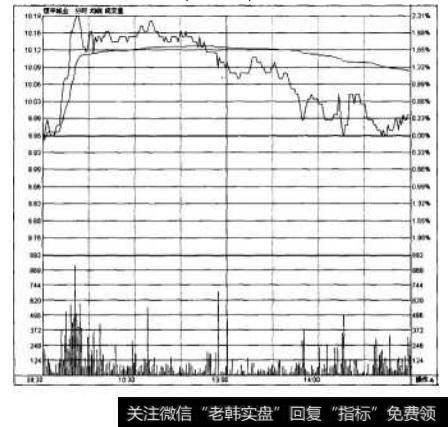 图3-8-1是<a href='/scdx/233822.html'>恒丰纸业</a>(600356)2009年6月22日的实时走势图