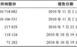 内部人员是否会持有他们公司很大份额的股票？