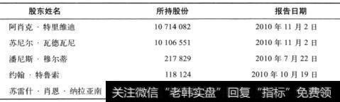 表16-2 主要股东的情况