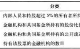 可口可乐和固特异轮胎公司股份分布及主要股东情况如何？