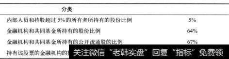 表16-3 可口可乐公司的股份分布情况