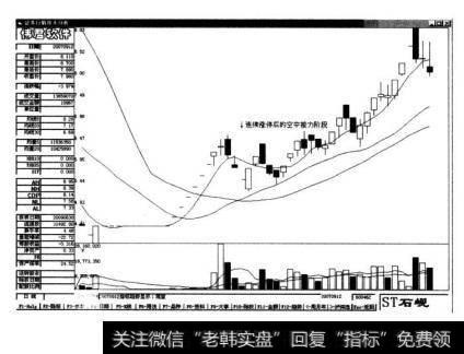 图3-11-1是ST石岘(600462)在2007年第3季度的一段日K线图