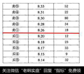 成交回报显示已经被成交了