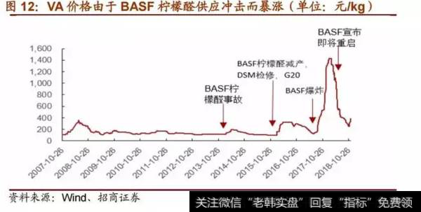 金鼎股市点评：谈谈供求紧张的两个板块！！！