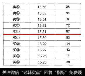 某股盘子8000万，成交清淡