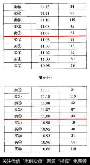 成交回报是以11.00元成交了167手