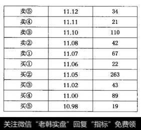 接单挂在同一个价位上