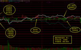 8月22日涨停板复盘—冲关之际热点降温意欲何为