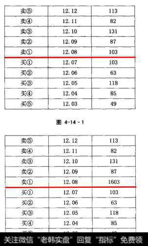 图4-14-1是原来的挂单情况