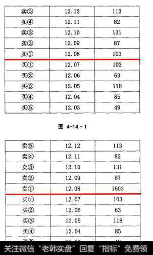 图4-14-1是原来的挂单情况