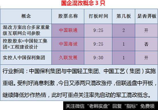 国企混改概念