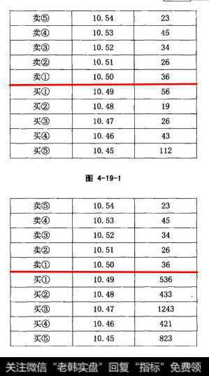 图4-19-1图4-19-2的挂单变化显示了这一过程。