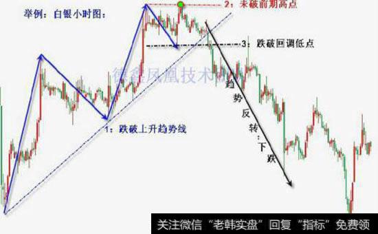 斯坦利克罗对于交易者必须控制重仓交易和频繁交易这一原则有哪些看法？