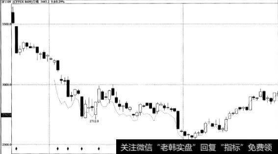 资金管理中控制风险的方法有什么？