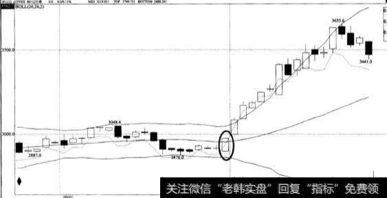 如何计算风险和收益比？