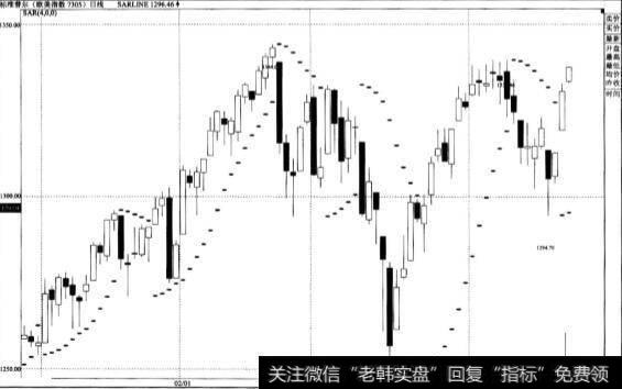 期货交易中日常交易方法详解有什么？