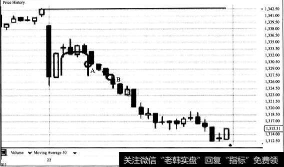 <a href='/zuoyugen/290230.html'>趋势</a>交易最新形态是什么？什么是“死亡门”形态？