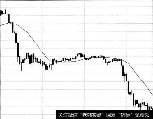 什么是“水落击石”形态？“水落击石”的实战应用有什么？