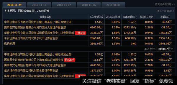 抄底：猪肉荣抄底康得新2800万