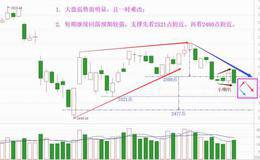大跌不是偶然，善猎者需善等待（附音频）