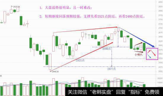 大跌不是偶然，善猎者需善等待