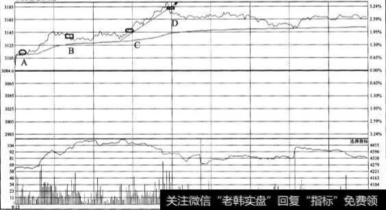 什么是高开低走开盘和低开低走开盘？高开高走、平盘向上突破指什么？