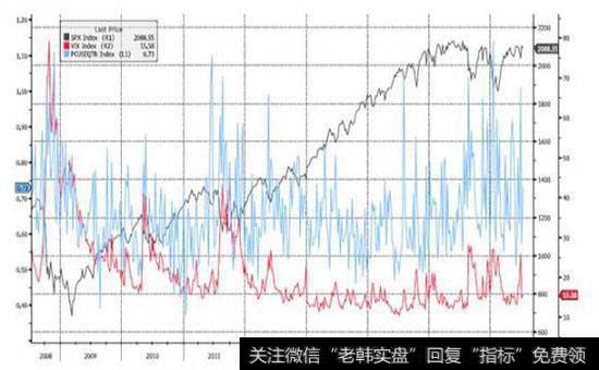 特殊条件下的期现货市场波动关系是什么？它对于<a href='/caijunyi/290233.html'>股市</a>有哪些的影响？