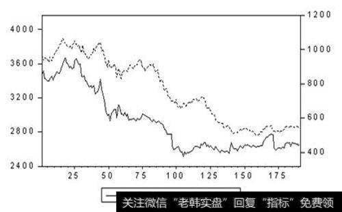 从哪些方面认识有关期现货的市场关系？对于期现货的研究述评及启示？