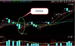 K线形态分析之双针探底