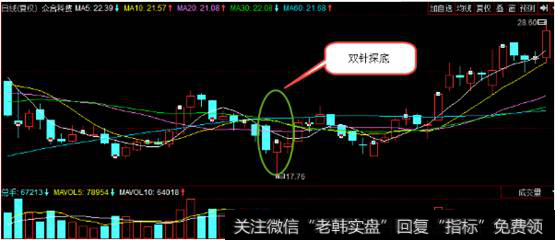 双针探底形态