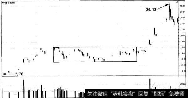 庄家的坐庄路线