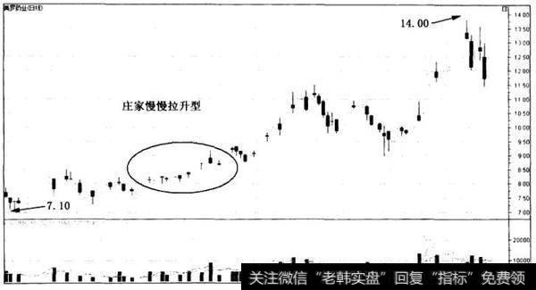 散户斗庄的细节：庄家的拉升阶段