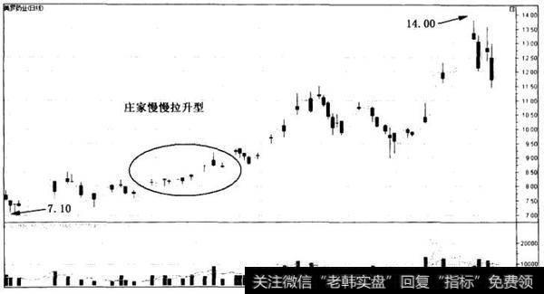 散户斗庄的细节：庄家的拉升阶段