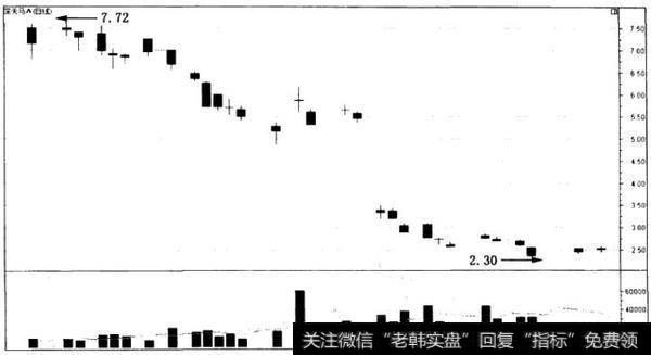 中报和年报披蠲前后