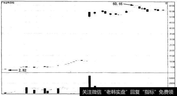 上市公司实施<a href='/zccz/'>资产重组</a>前后