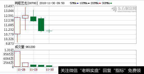 同程艺龙港股上市开启蝶变之门