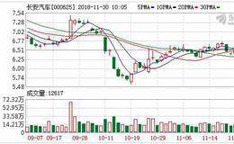 长安汽车发力智能化和新能源 两年内多项技术谋求量产