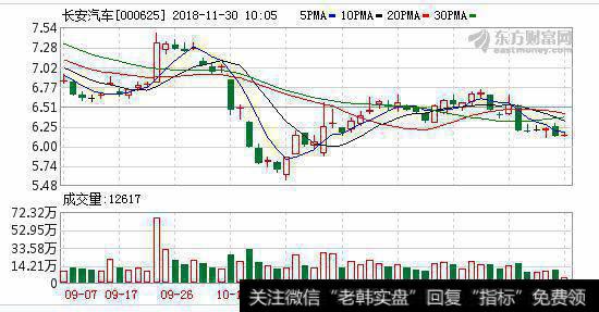 <a href='/gushiyaowen/276246.html'>长安汽车</a>发力智能化和新能源 两年内多项技术谋求量产