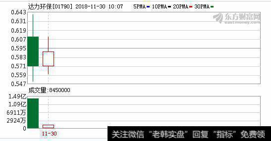 达力环保登陆港交所 宁夏首只港股诞生