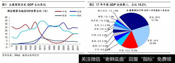 荀玉根股市点评：全球视角看人民币资产的价值