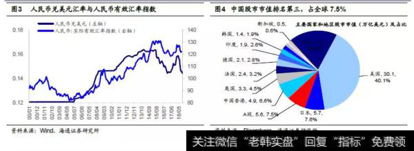 荀玉根股市点评：全球视角看人民币资产的价值